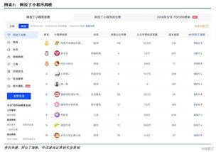 小程序爆料小视频,揭秘小程序爆火背后的爆款小视频魅力